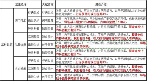 烟雨江湖暑假激活码2021烟雨江湖暑假激活码，探索江湖的冒险之旅-第2张图片
