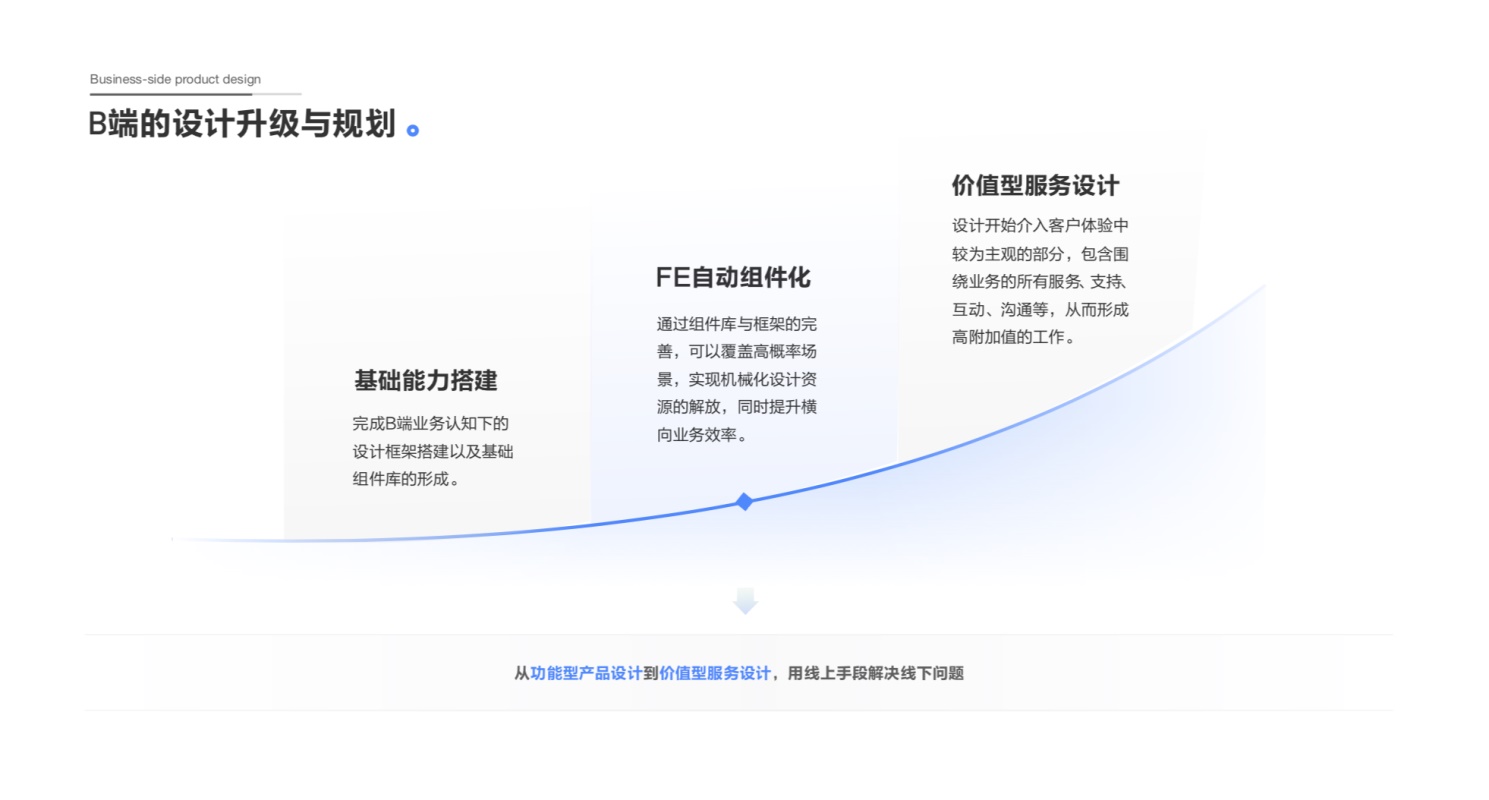 阿凡达2，天价影票背后的质疑与思考