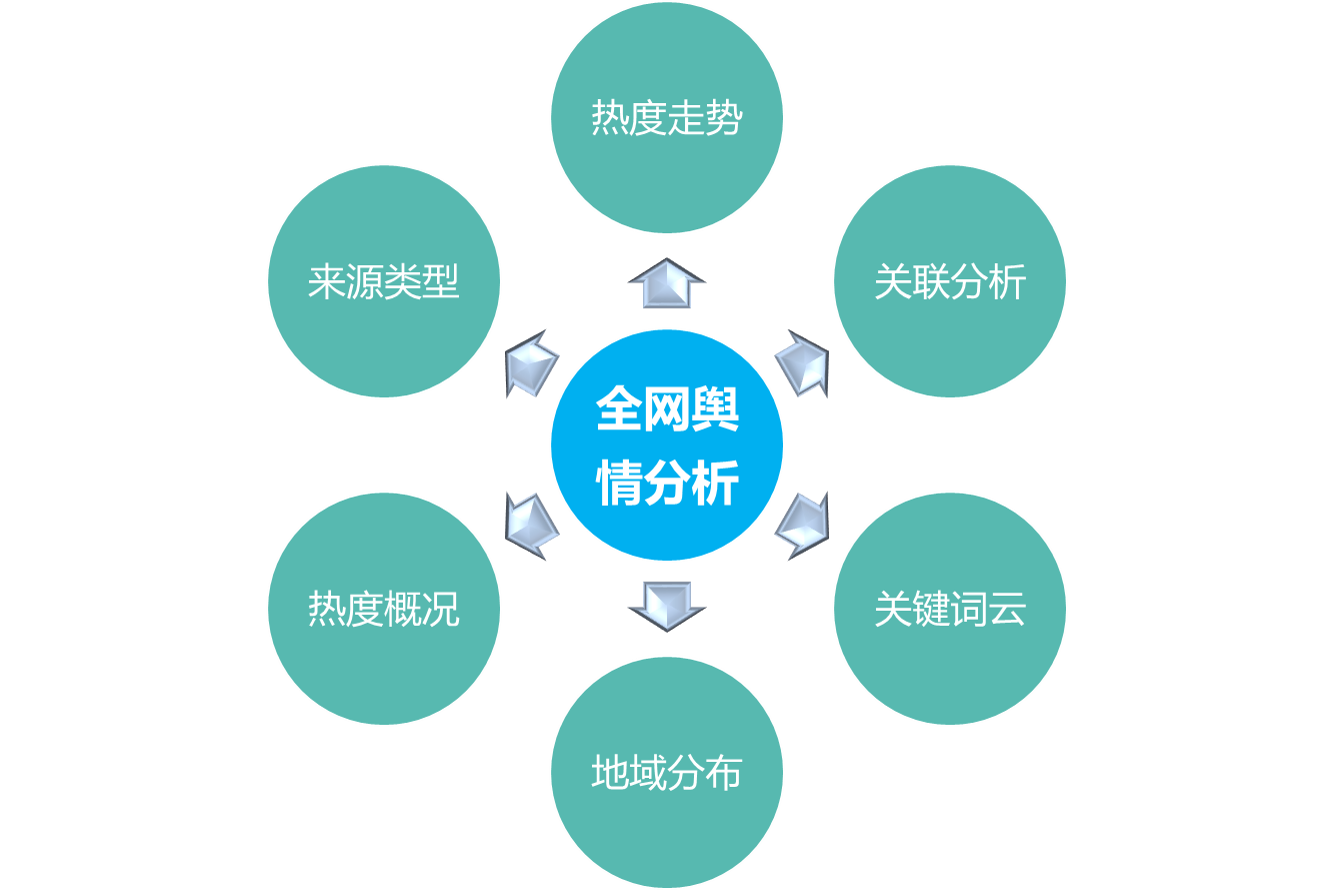 免费舆情网站入口一览-第1张图片
