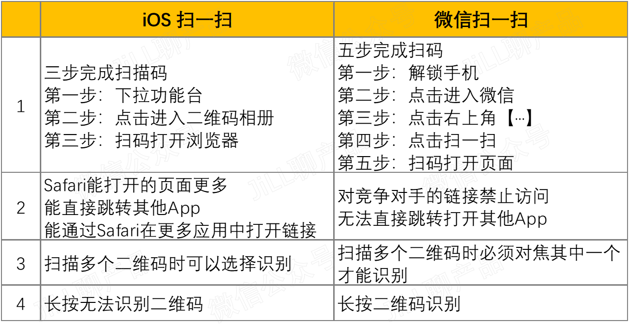 富二代F2无限制破解版与iOS平台的关系探讨
