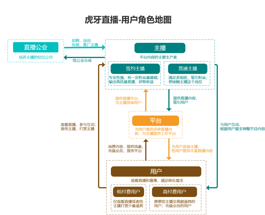 虎牙直播平台，现代游戏文化的璀璨明珠-第2张图片