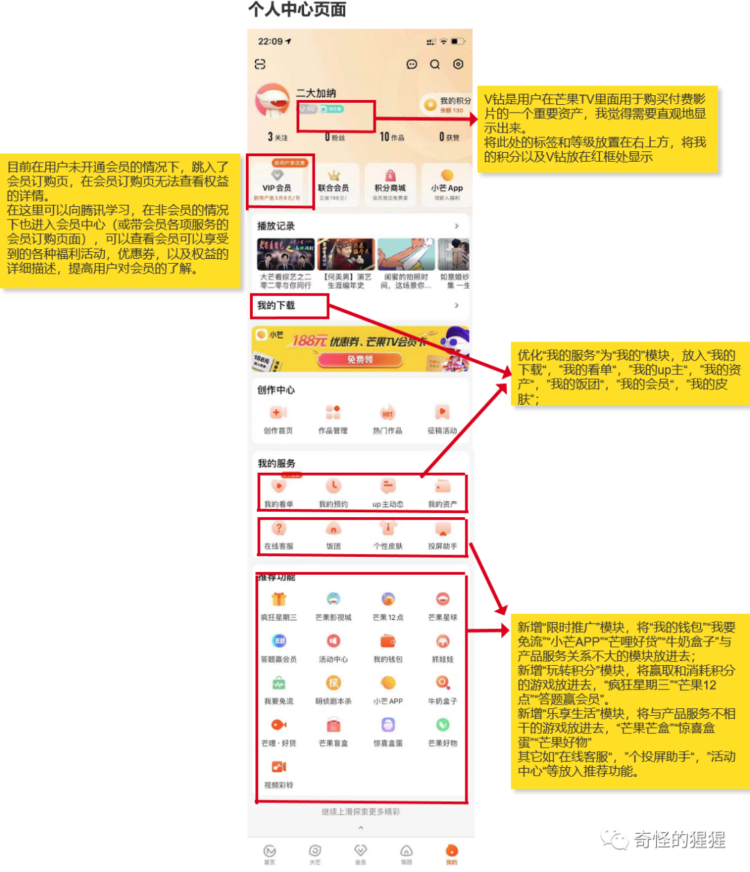 区域产品市场中的芒果精品综合分析