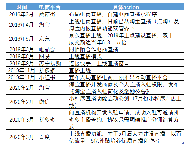 直播平台排行榜，竞争激烈下的市场现状与未来展望-第3张图片