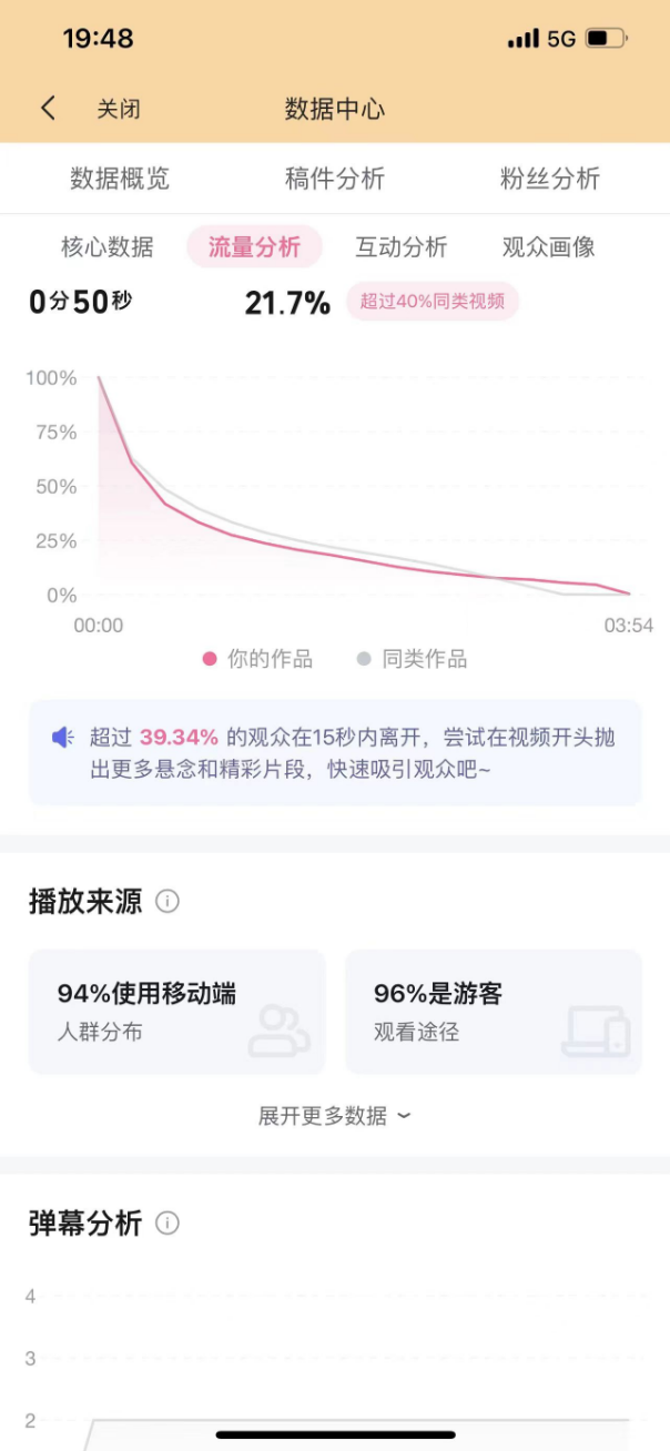 2023年B站播放量巅峰之作，揭秘最热视频背后的故事-第2张图片