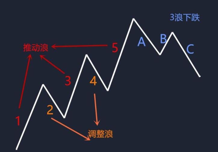 如何通过手部感知判断C点位置-第2张图片