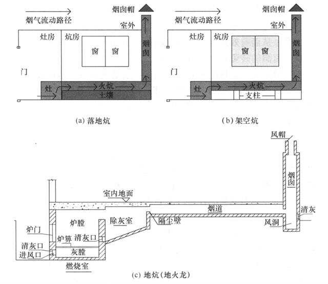 东北农村土炕设计图东北农村土坑下的真实与乱欲-第2张图片