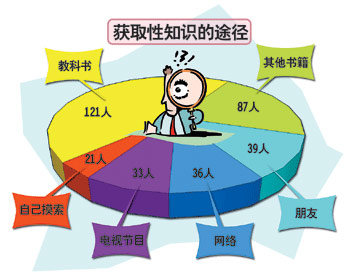 美国人性观念的演变与特点-第2张图片