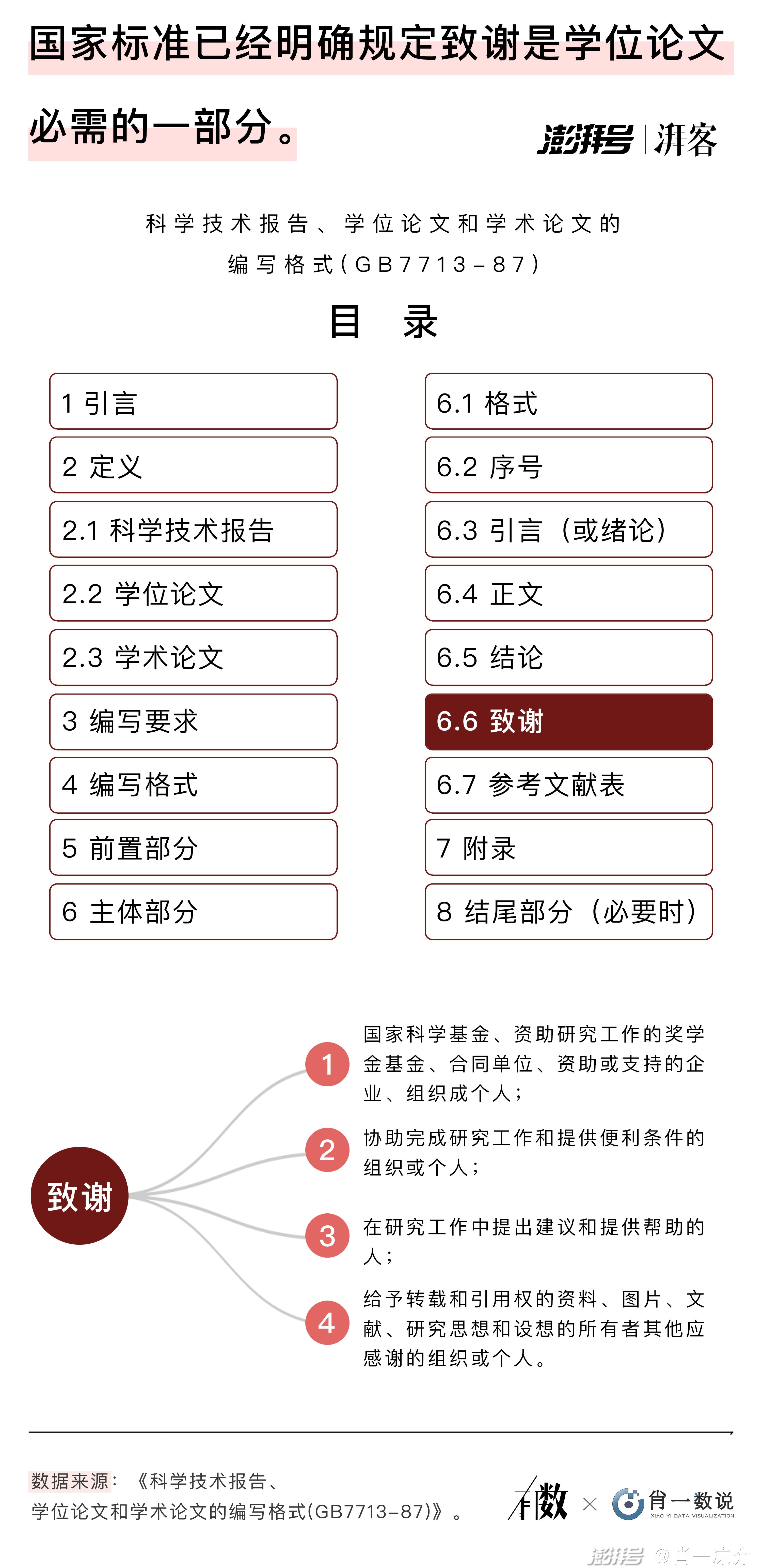 教授又来指检gb文章教授的再次指导，深入探讨GB文章的学术价值-第1张图片