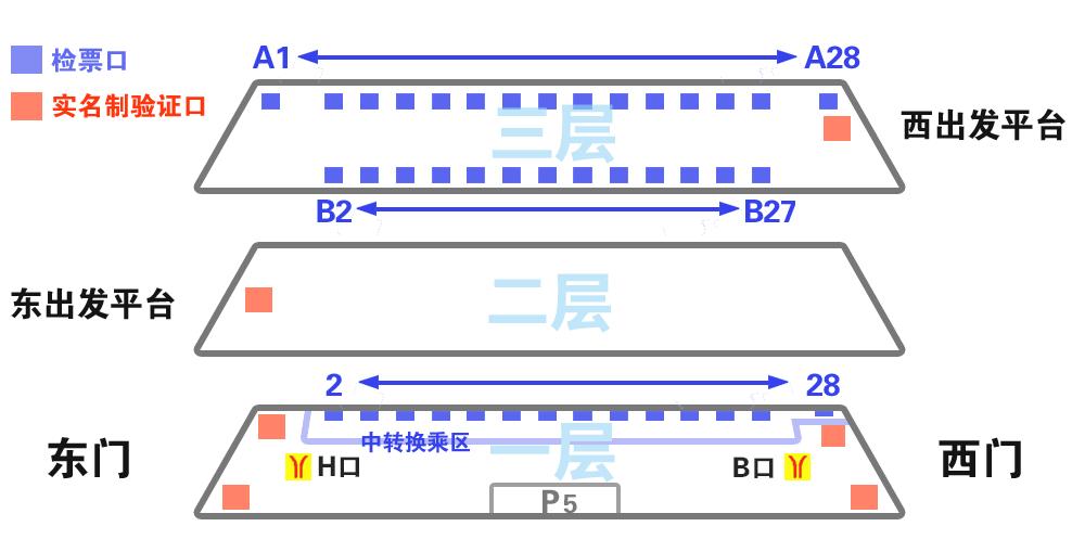 检票员与B检票系统，按尺寸上车的高效实践-第3张图片