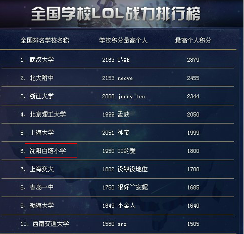 LOL战斗力查询方法详解-第2张图片