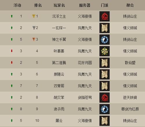 九阴真经江湖门派单挑套路九阴真经江湖门派之秘