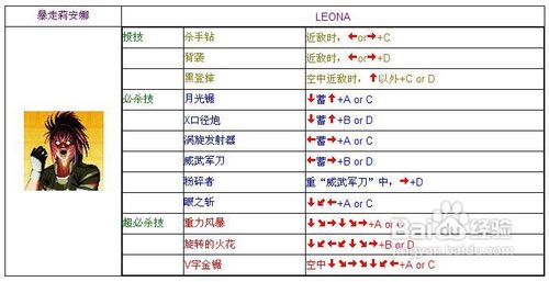 拳皇2002出招表库拉拳皇2002，出招表详解-第1张图片