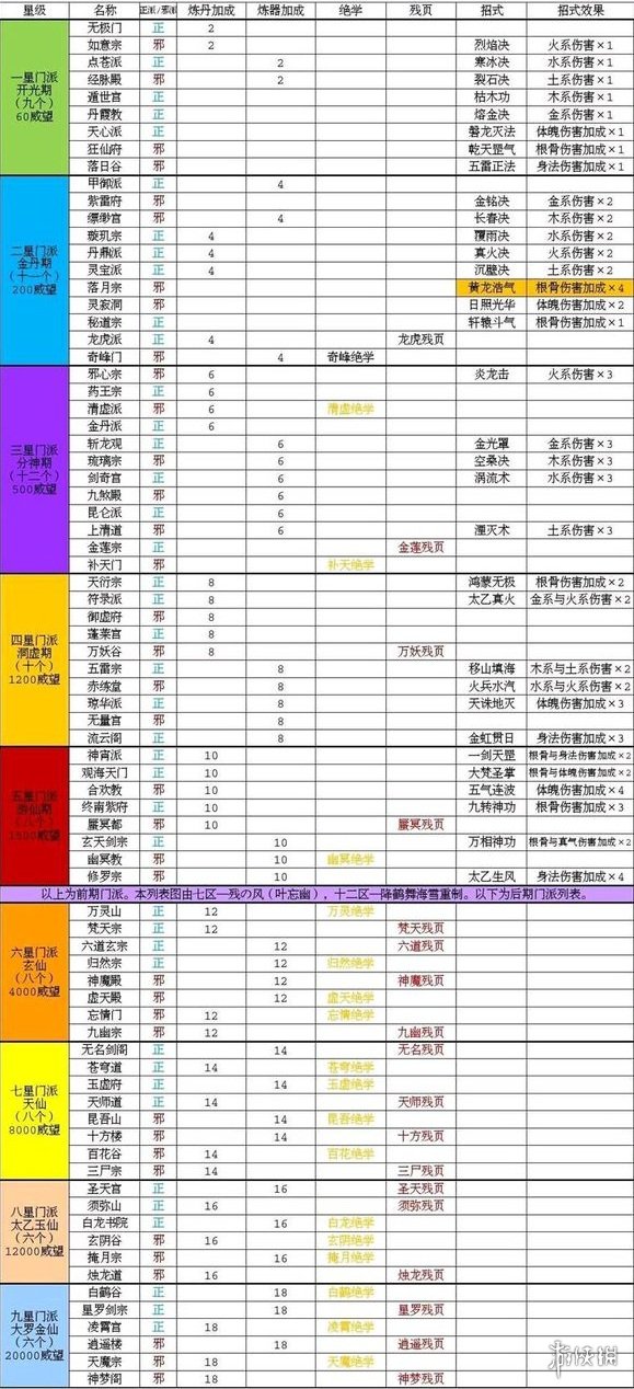 玄元剑仙宗门死地药谷玄元剑仙宗门之秘，药谷的生死边缘