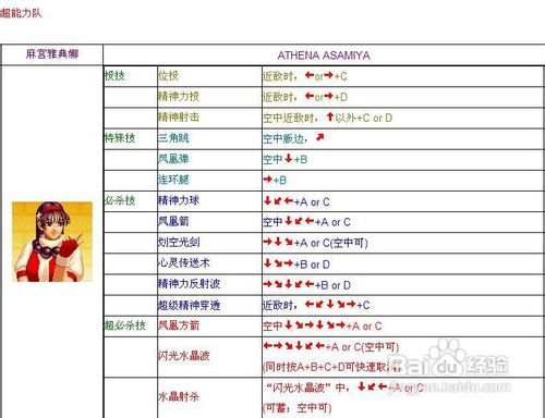 拳皇97键盘出招表大全拳皇97键盘出招表详解-第3张图片
