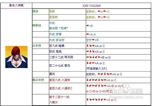 拳皇97出招表拳皇97出招表详解-第2张图片