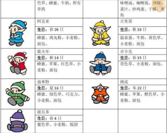牧场物语矿石镇攻略牧场物语矿石镇攻略指南