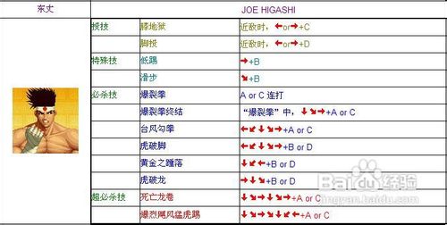 拳皇97出招表大全图解拳皇97出招表详解