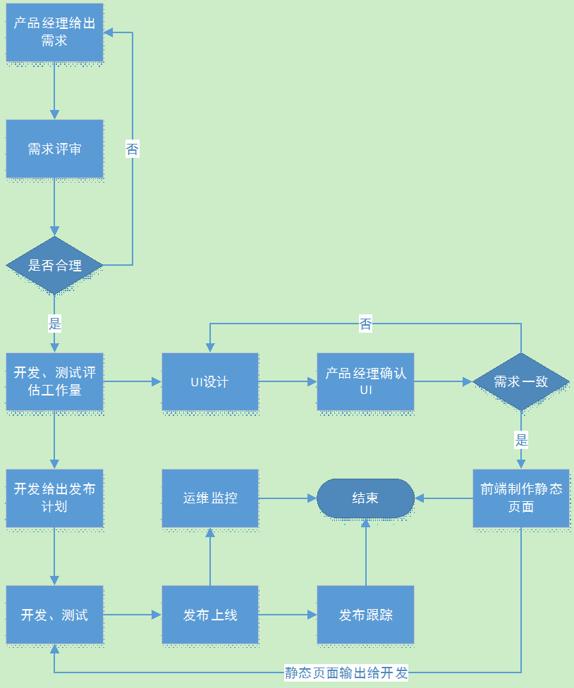 京东系统维护一般要多久系统维护周期与时间长度解析-第2张图片