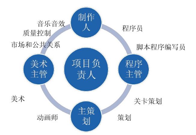 游戏开发巨头攻略搭配表游戏开发巨头高分攻略，揭秘成功秘诀与策略