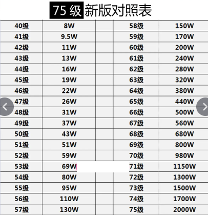 抖音等级1至60级价格表全解析-第1张图片
