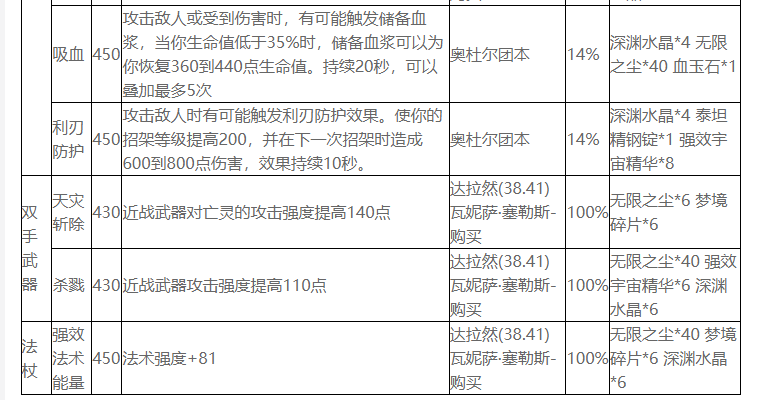 魔兽世界附魔攻略，全面解析附魔技巧与策略