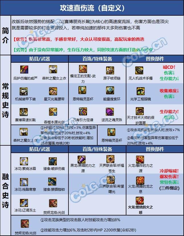 地下城与勇士剑魂加点攻略-第1张图片