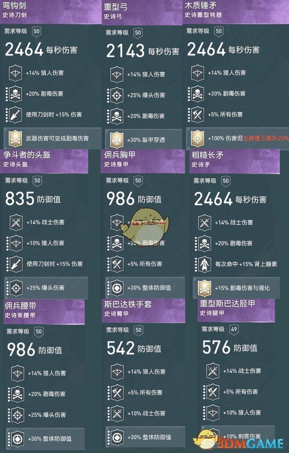 AP赵信出装攻略，打造无敌刺客的装备选择