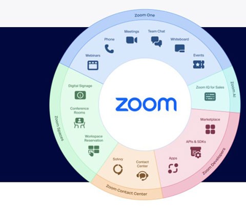 探索Zoom人的魅力与Zoom大功能