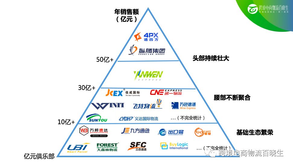 欧亚专线S码与W码入口，探索跨境物流的新路径-第2张图片