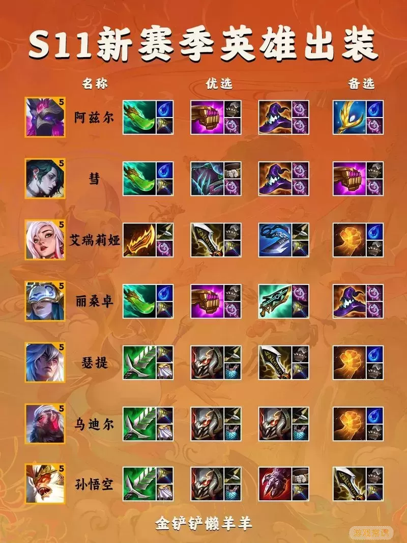 lol英雄联盟战斗力怎么提升LOL英雄联盟，战斗力解析与提升策略-第1张图片