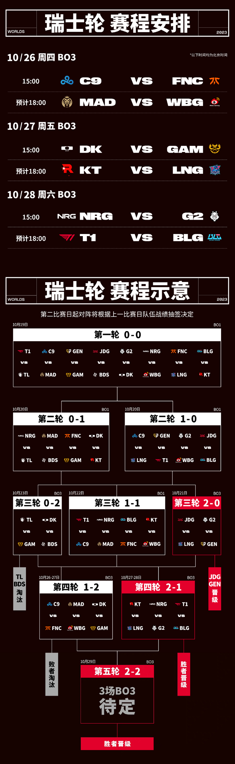 s14全球总决赛赛程表格S14全球总决赛赛程表揭秘-第2张图片