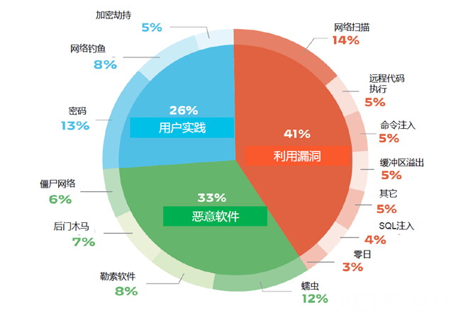 关于网络安全的探讨，wwwcom黄现象的解析