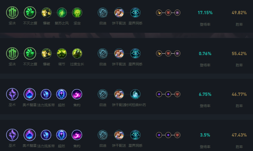 lol2023符文LOL2023符文系统解析与策略应用-第1张图片