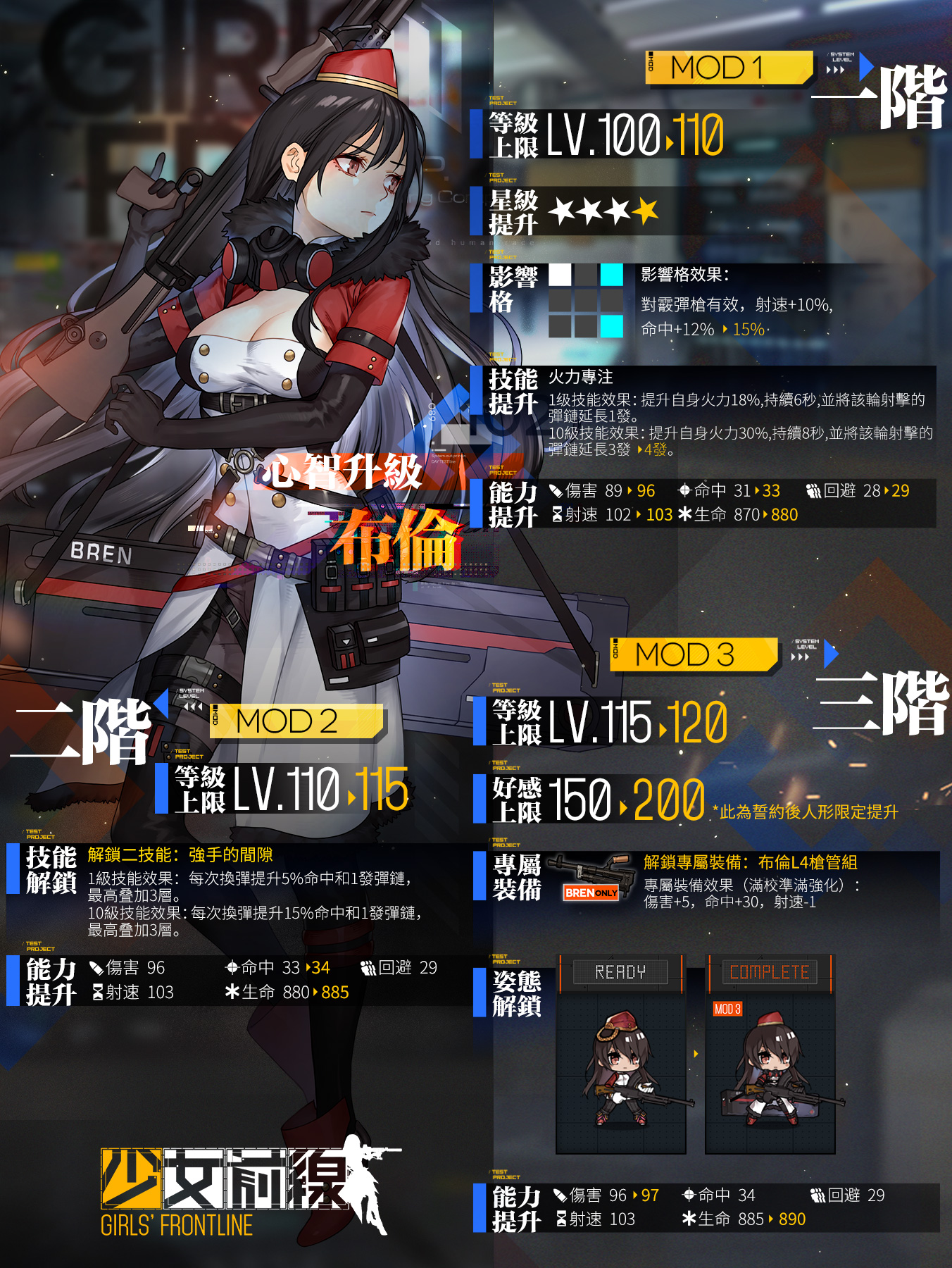 少女前线，塌缩点攻略详解-第2张图片