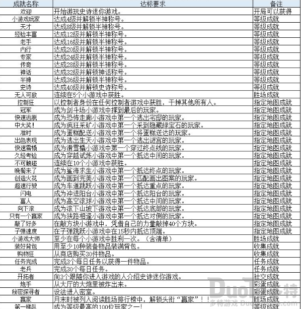 罗布乐思力量传奇卡宠重生图罗布乐思力量传奇，卡宠的魅力与力量-第1张图片