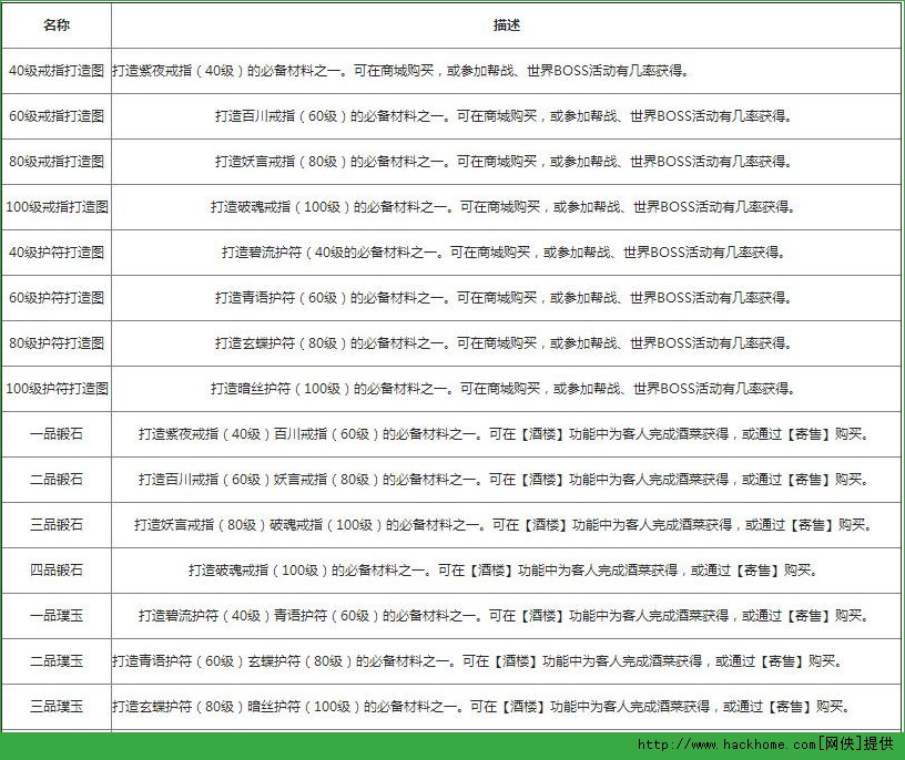 帕拉狗骑士装备介绍帕拉狗骑士装备攻略，打造无敌战斗力的关键