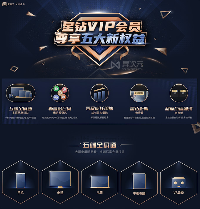 爱奇艺会员共享的利与弊，以PF11为例-第3张图片