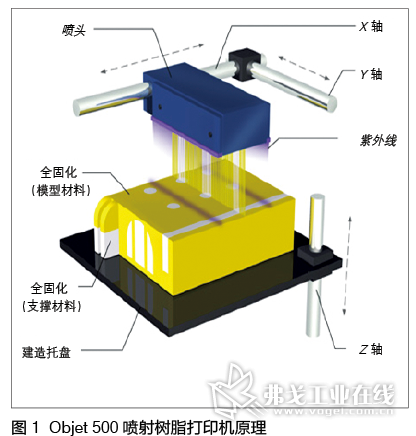 3d 肉探索3D肉技术及其在食品工业的未来应用-第1张图片