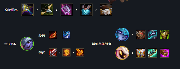 仙女龙出装攻略，打造无敌战斗力的核心装备选择-第3张图片