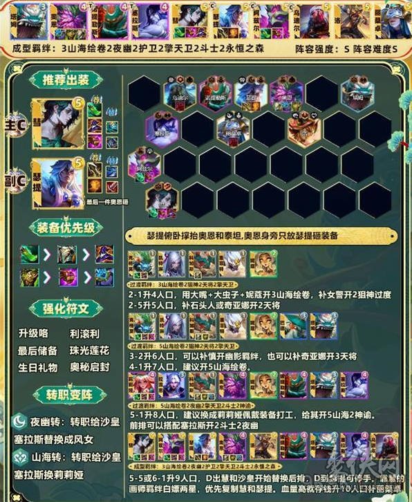 云顶之奕什么阵容厉害云顶之奕，揭秘最强阵容搭配-第2张图片