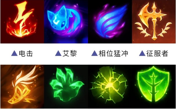LOL攻击天赋加点图解析