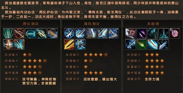 九阴真经，探索哪些门派更具乐趣-第2张图片