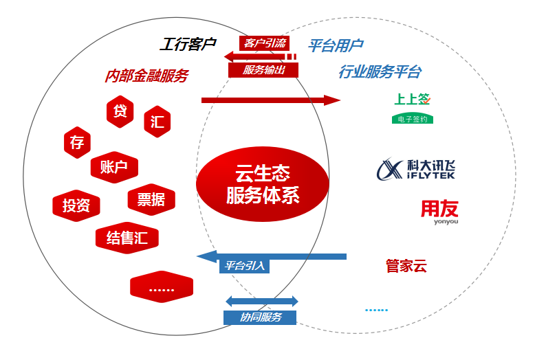 探索企业数字化转型的利器——SaaS平台-第1张图片