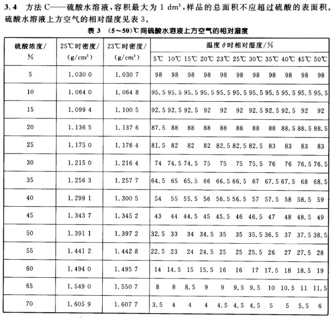 相对湿度相对湿度的奥秘与影响-第1张图片