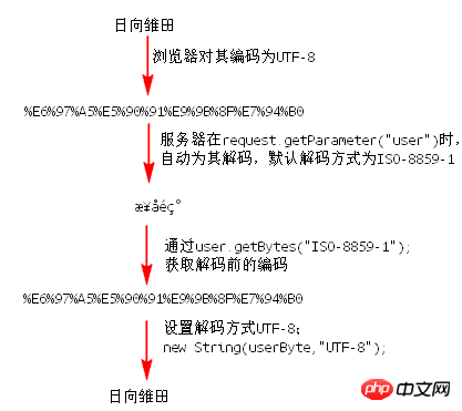 superset-uiSUPERSET中文乱码问题解析与解决方案-第1张图片