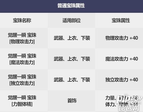 dnf魔攻宝珠有哪些DNF魔攻宝珠全解析，种类与获取途径-第3张图片