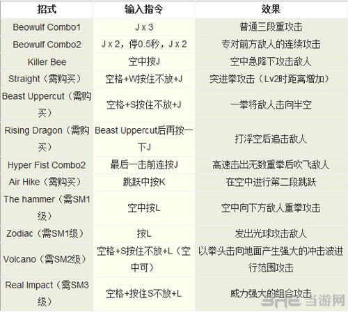 鬼泣技能加点2023鬼泣技能加点攻略，2023版-第2张图片
