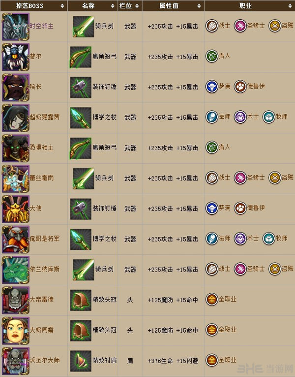 我叫mt英雄副本有必要每天刷吗我叫MT英雄副本攻略，全面解析，轻松通关