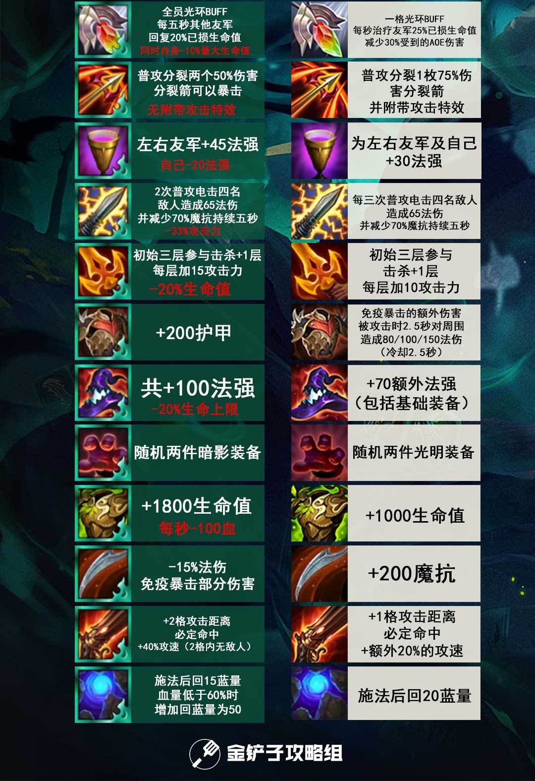 云顶之奕装备合成表云顶之奕装备合成表详解-第3张图片