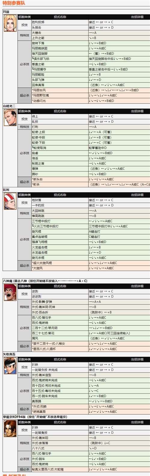 拳皇2002出招表库拉拳皇2002，出招表详解-第2张图片